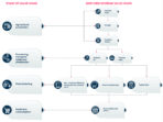 How to Build a Strong Supply Chain in Agribusiness