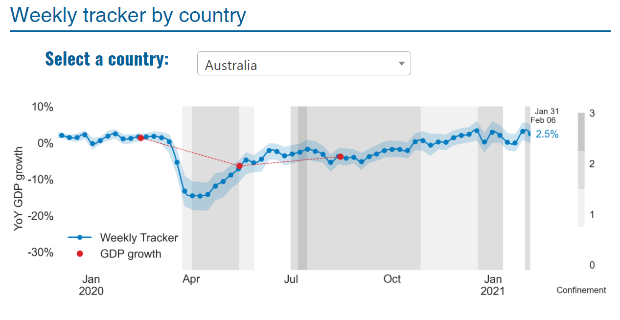 The Economic Impact Of Urban Farming On Local Communities